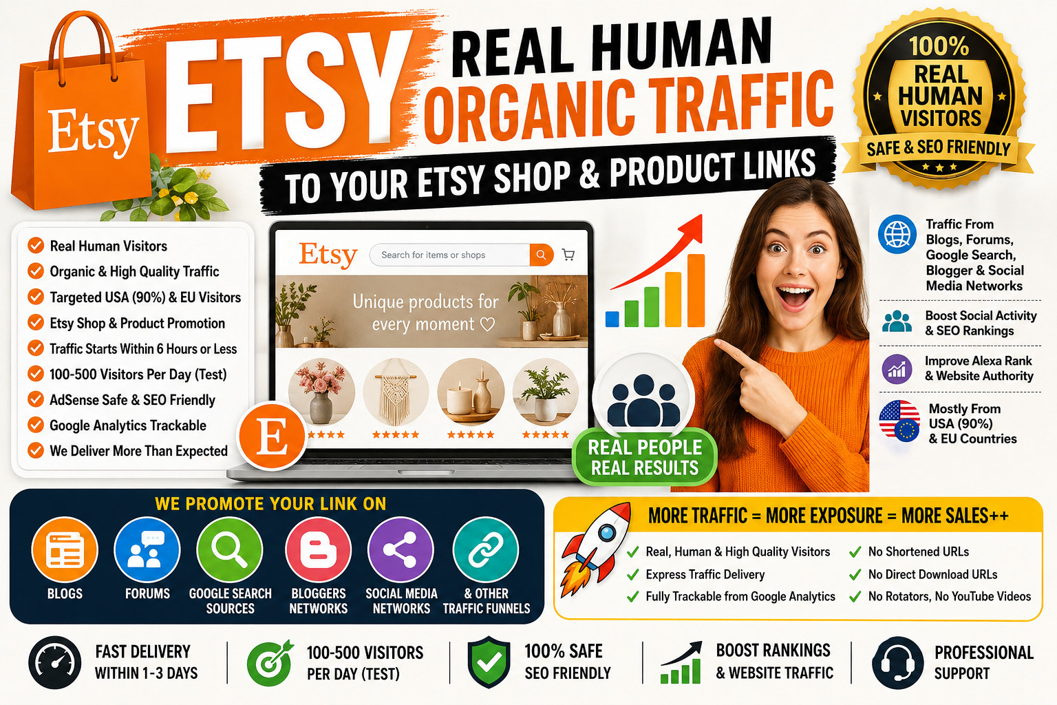 ETSY Traffic | Real Human Visitors Organic SEO Promotion for Etsy Listings