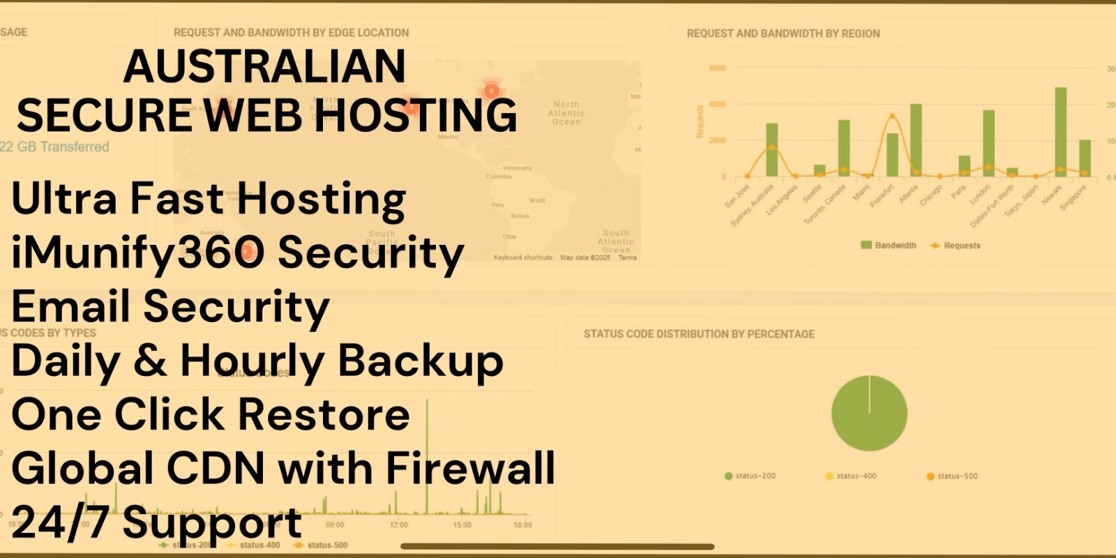 Australian Web Hosting + Global CDN Portal | Hourly & Daily Backup | 1 year