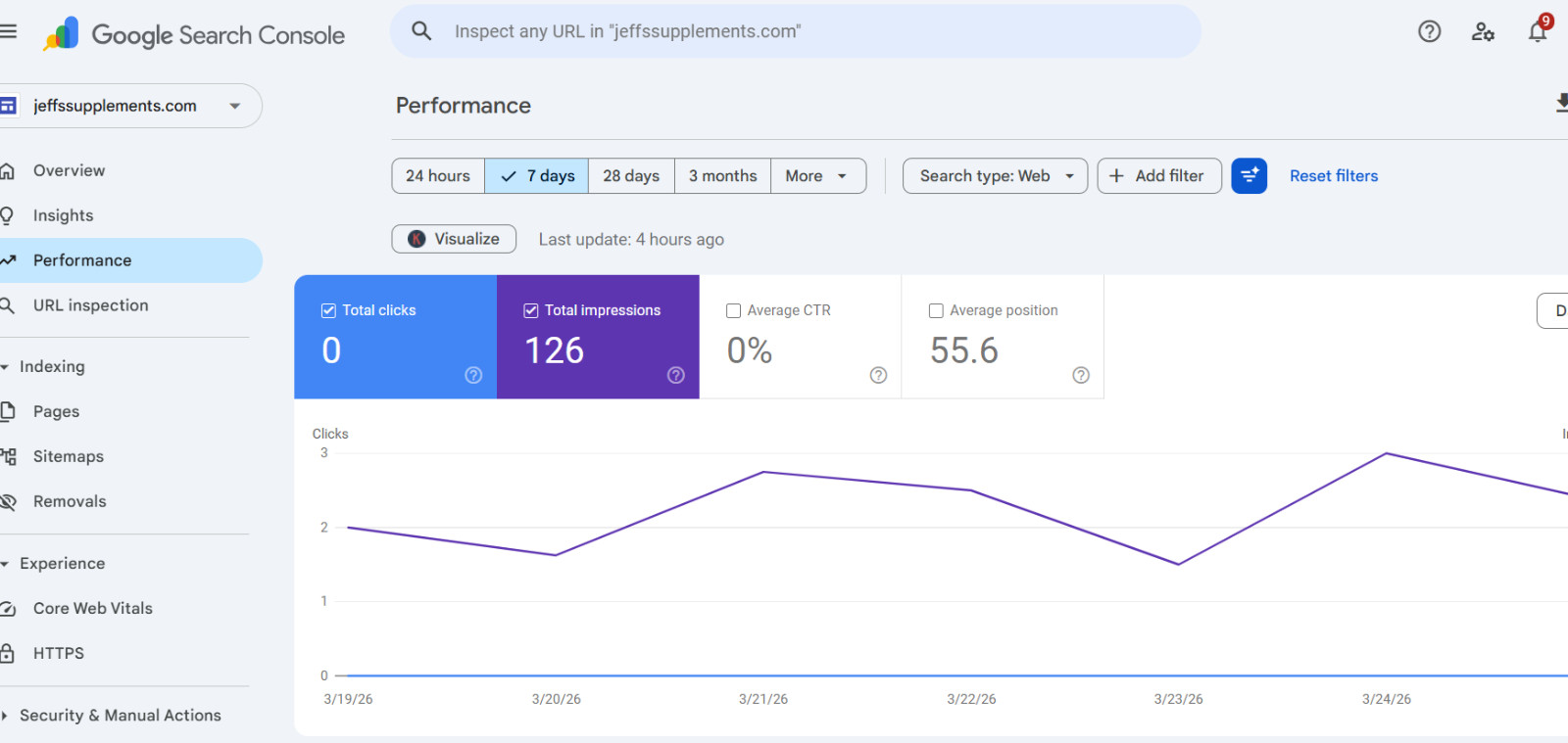 Website for Sale-Supplement Niche Ranking for Many Keywords-Big Potential