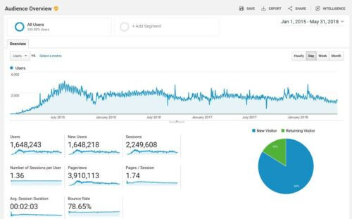 Motor Cycle Restoration Niche Website Blog WordPress Clickbank Business For Sale