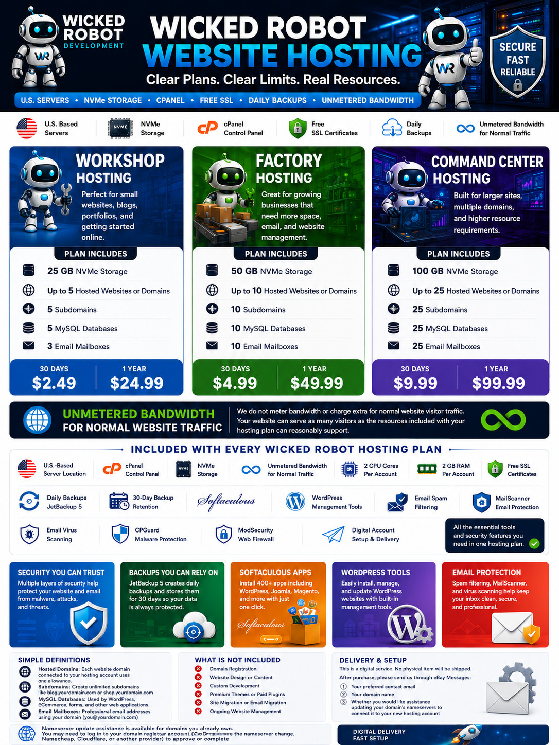 US Sever | cPanel Web Hosting | CloudLinux | 50GB NVMe | SSL + Backups