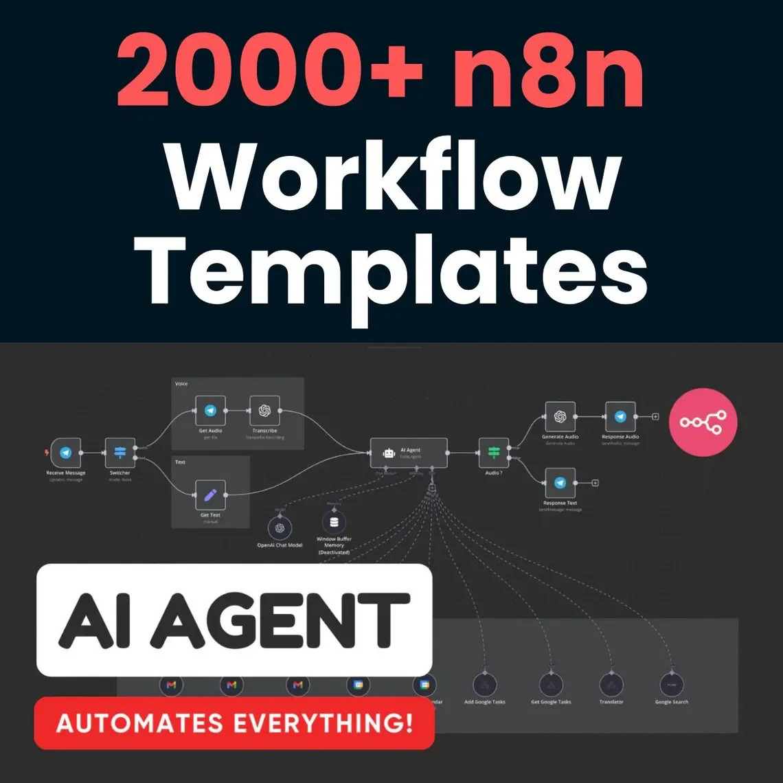 2000+ AI Automation Workflows for n8n | No Code JSON Templates (Worth $50k+)
