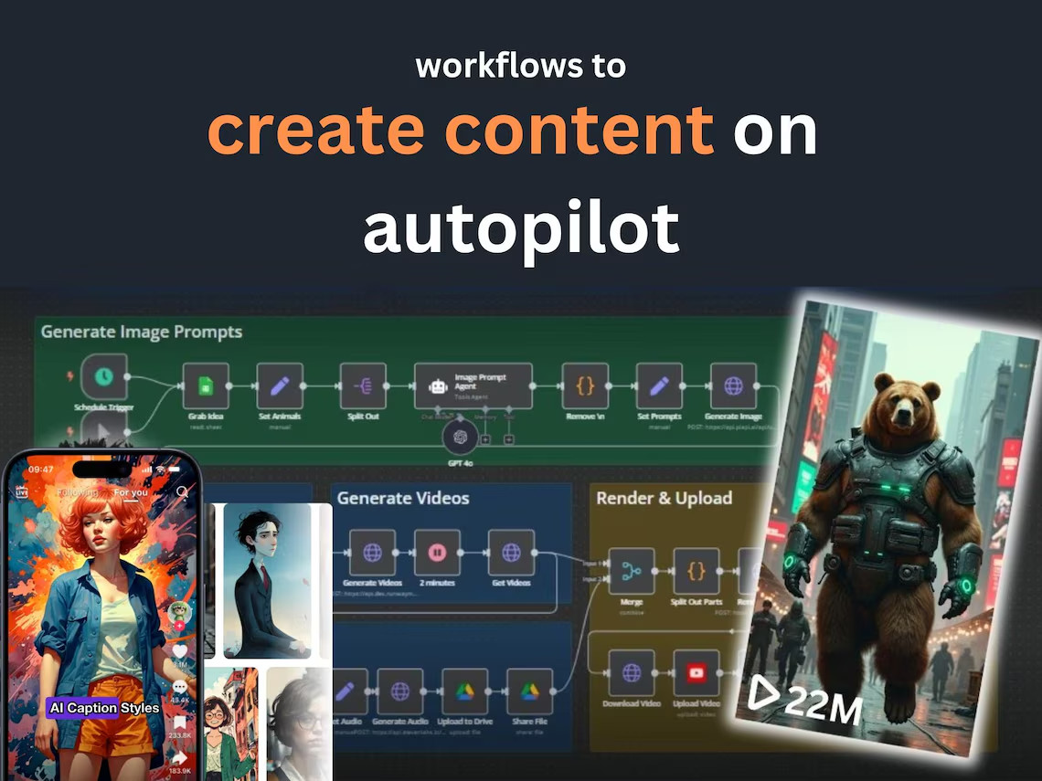 n8n Database of 3000 templates Ready-to‑Use Workflows | business automation Ai