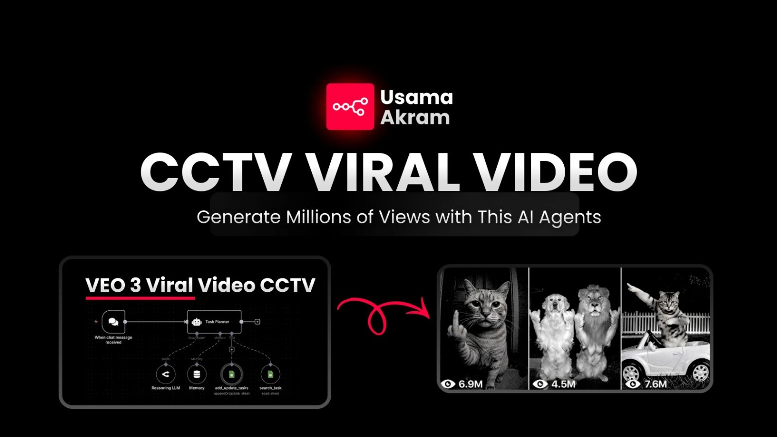 Sora 2 CCTV Viral Video n8n AI Agent +100 Free Json AI Automation Workflows