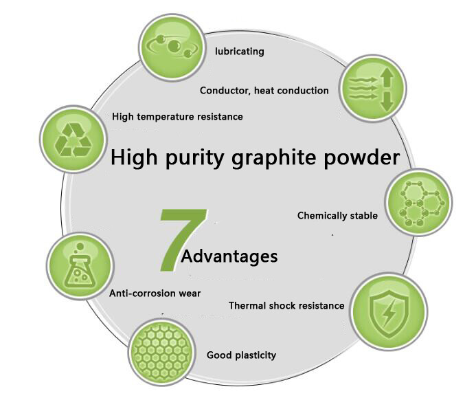 100g Conductive lubricating Graphite Powder for Coating Rubber