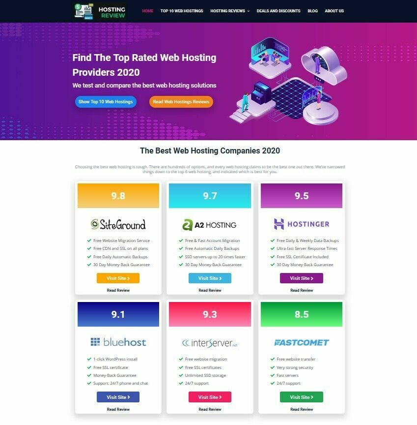 Turnkey Web Hosting Reviews Website + Affiliates Make Money + Free Hosting
