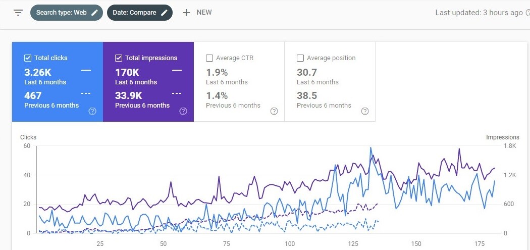 SEO for Spain, Germany, UK, France, Italy, Portugal, Netherlands