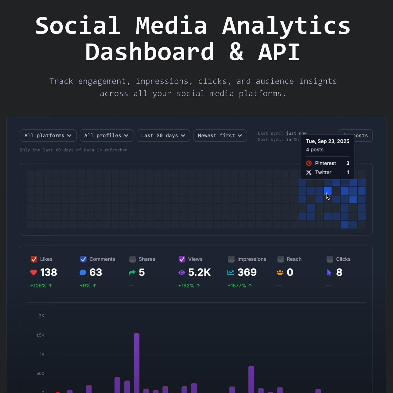 🥷 Social Media Scheduler ‒ 1-Year | Manage 13 Social Accounts | Unlimited Posts