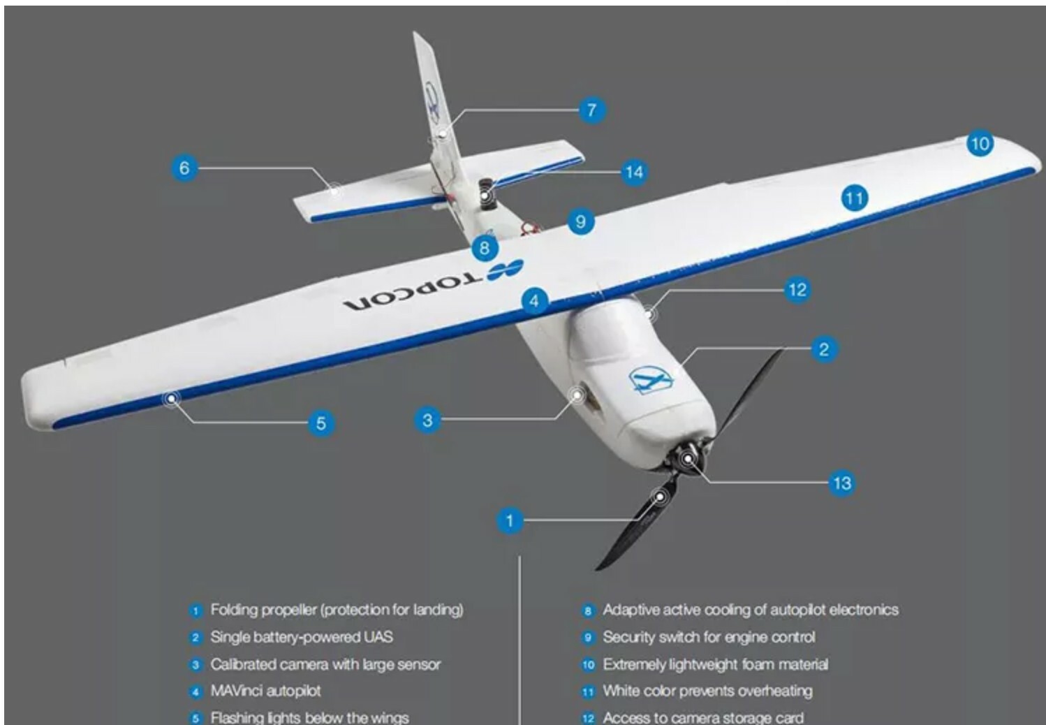 Sirius Pro UAV Fixed Wing Drone  Professional Grade for Surveying, Mapping   NEW
