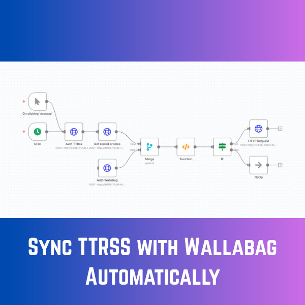 Wallabag + Tiny Tiny RSS Sync AI Automation Workflows for n8n | JSON Templates