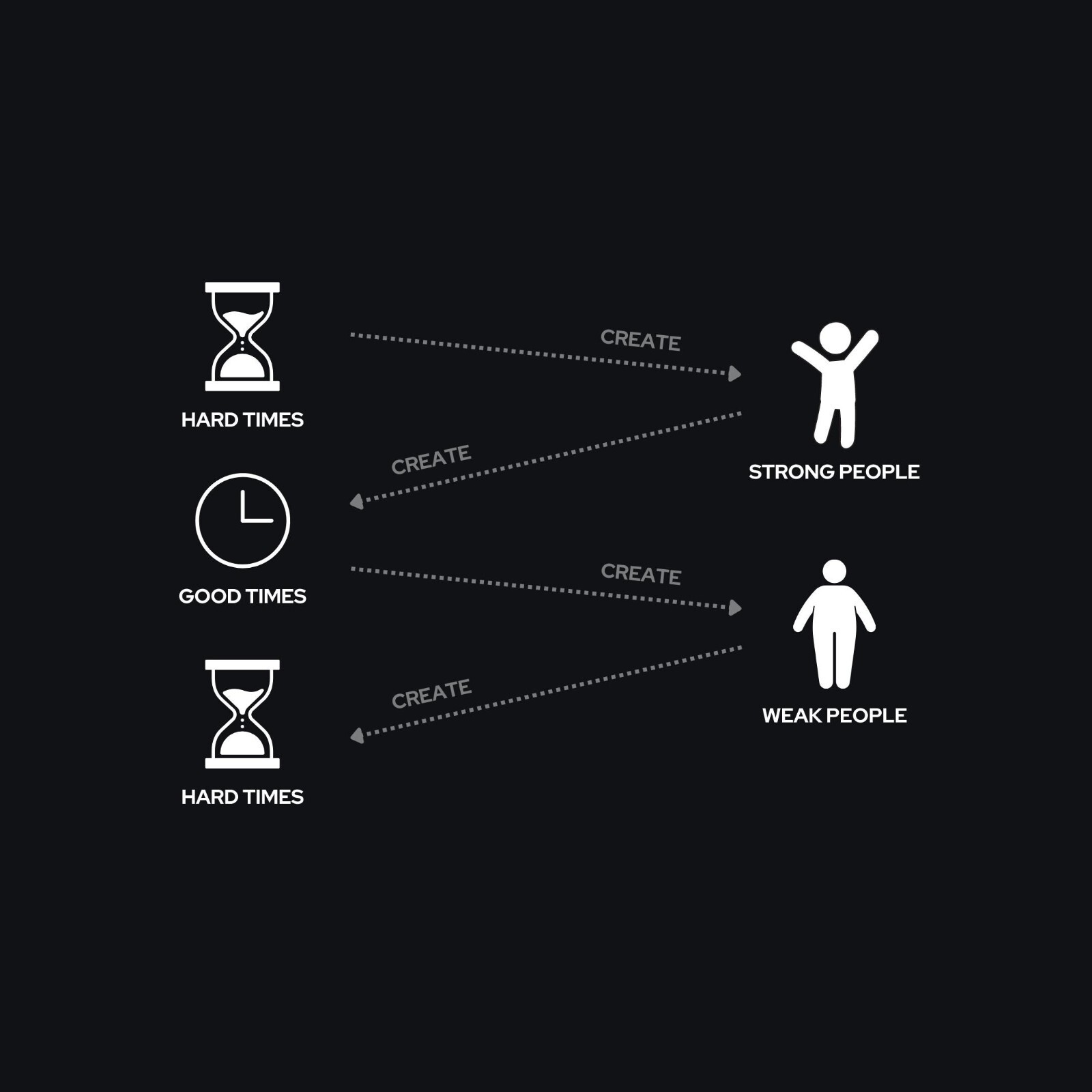 600 Success & Wisdom Visuals for Social Media – Ready-to-Post Content