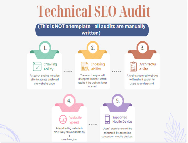 💥 Transform Your SEO Strategy with an In-Depth Manual Website Audit! 💥