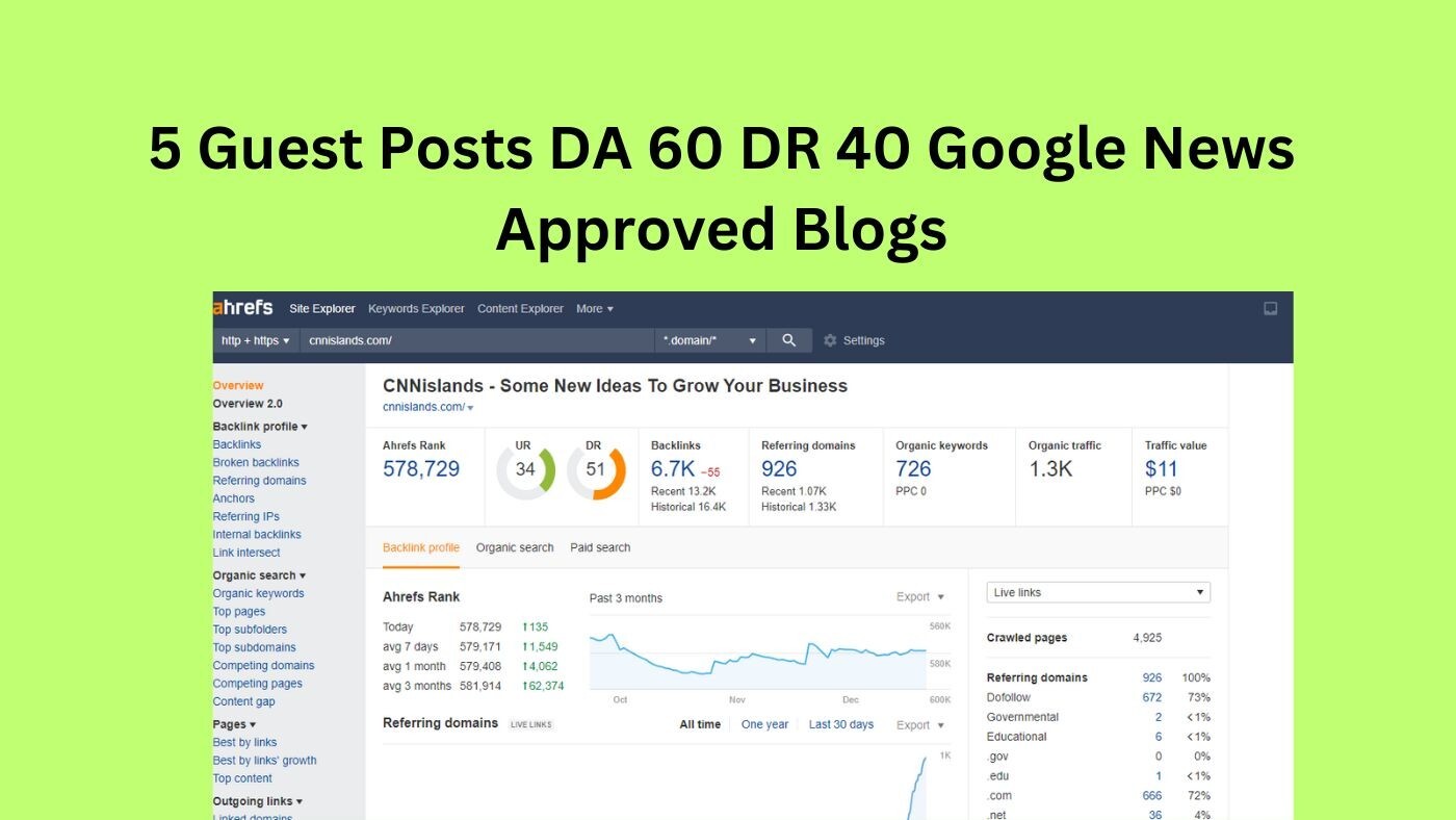 5 guest posts on Google News approved blogs with a Domain Authority (DA) of 60