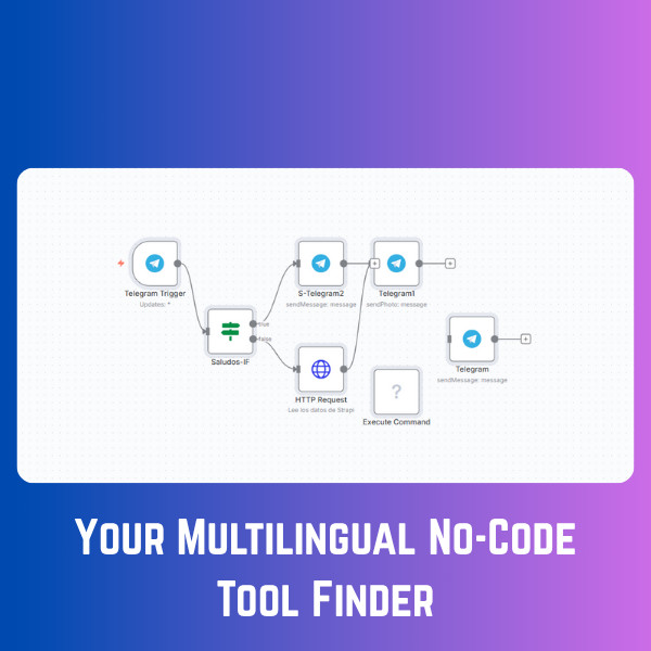 NocodeBot Multilingual Tool Finder AI Automation Workflows n8n JSON Templates