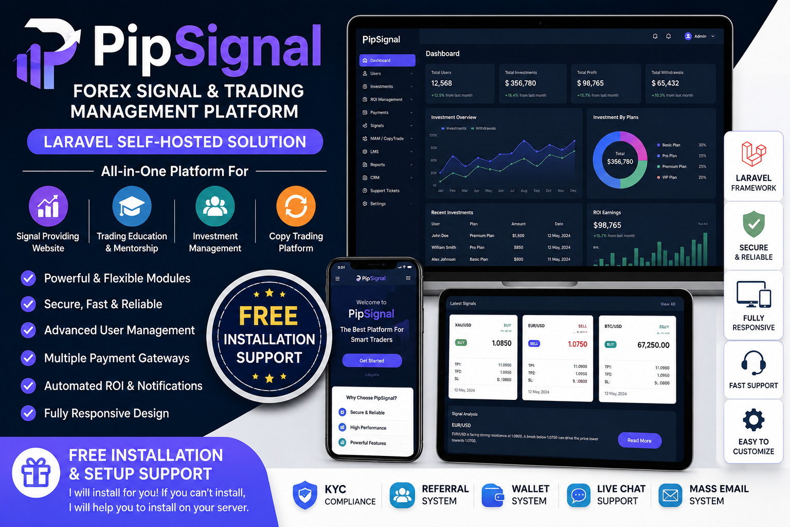 PipSignal – Forex Signal & Trading Management PHP Laravel Website Solution