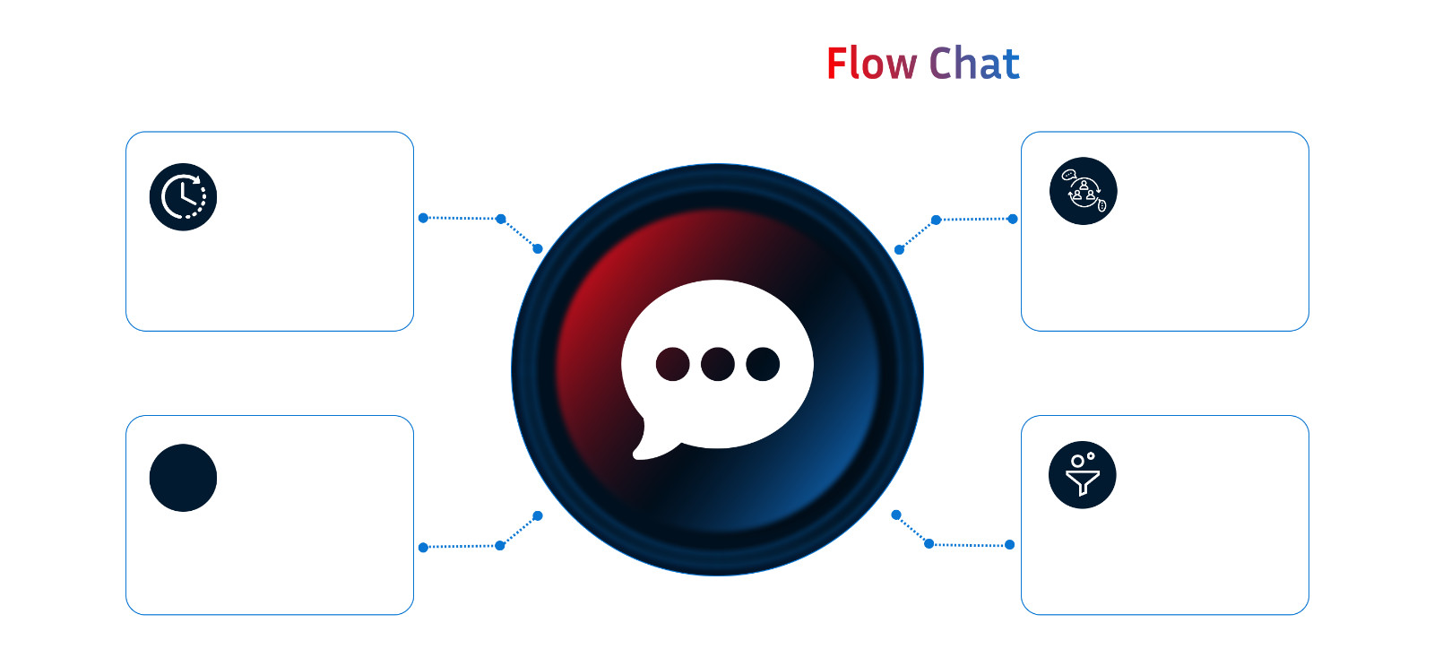 AI Chat Website Template, Chatbot Landing Page, Automation & Lead Capture Design